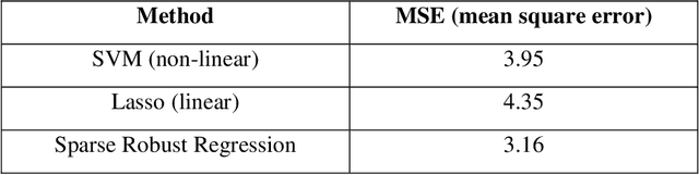 Figure 2 for Statistical Method to Model the Quality Inconsistencies of the Welding Process