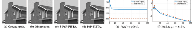 Figure 4 for On Plug-and-Play Regularization using Linear Denoisers