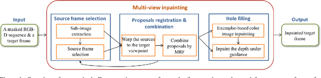 Figure 1 for Multi-View Inpainting for RGB-D Sequence