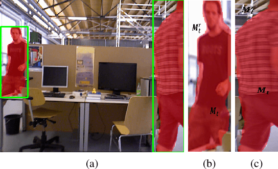 Figure 2 for Multi-View Inpainting for RGB-D Sequence