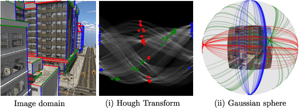 Figure 1 for Deep vanishing point detection: Geometric priors make dataset variations vanish