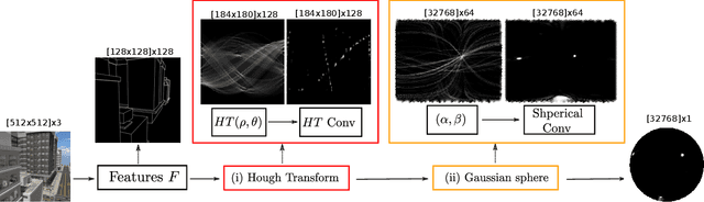 Figure 3 for Deep vanishing point detection: Geometric priors make dataset variations vanish