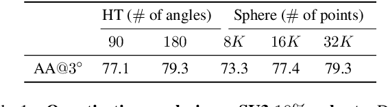 Figure 2 for Deep vanishing point detection: Geometric priors make dataset variations vanish