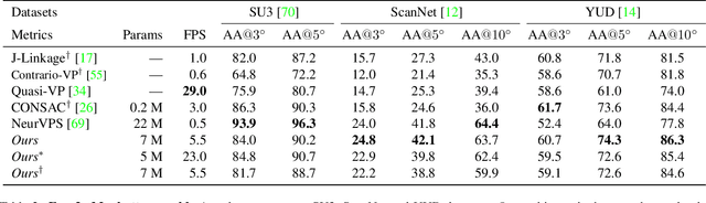 Figure 4 for Deep vanishing point detection: Geometric priors make dataset variations vanish