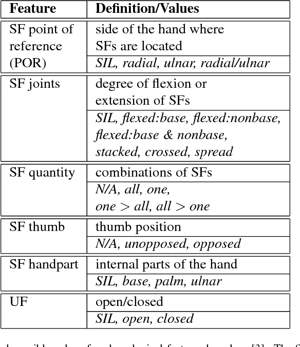 Figure 4 for Lexicon-Free Fingerspelling Recognition from Video: Data, Models, and Signer Adaptation