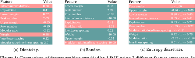 Figure 1 for On quantitative aspects of model interpretability