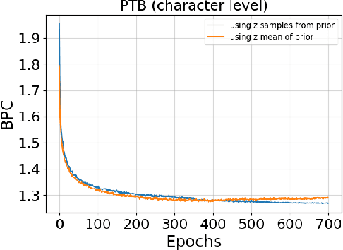 Figure 3 for Variational Bi-LSTMs
