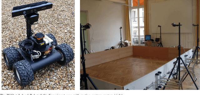 Figure 1 for Invariant EKF Design for Scan Matching-aided Localization