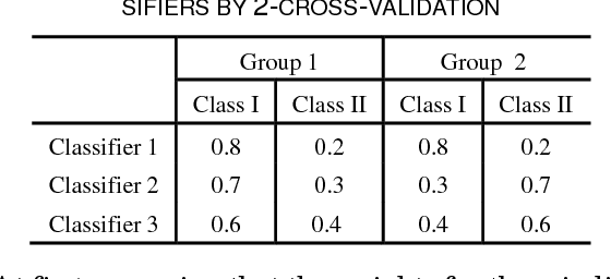Figure 2 for Constructing multi-modality and multi-classifier radiomics predictive models through reliable classifier fusion