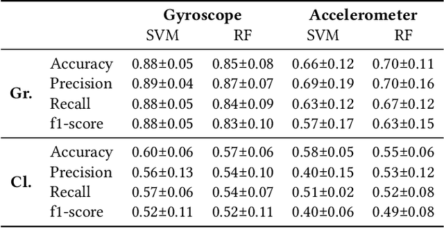 Figure 2 for Earables for Detection of Bruxism: a Feasibility Study