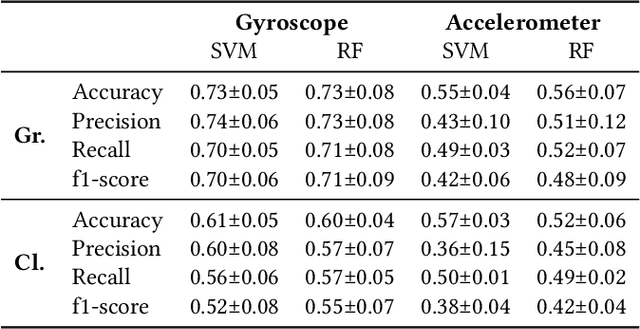 Figure 3 for Earables for Detection of Bruxism: a Feasibility Study