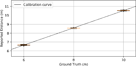 Figure 2 for Robust and Scalable Techniques for TWR and TDoA based localization using Ultra Wide Band Radios