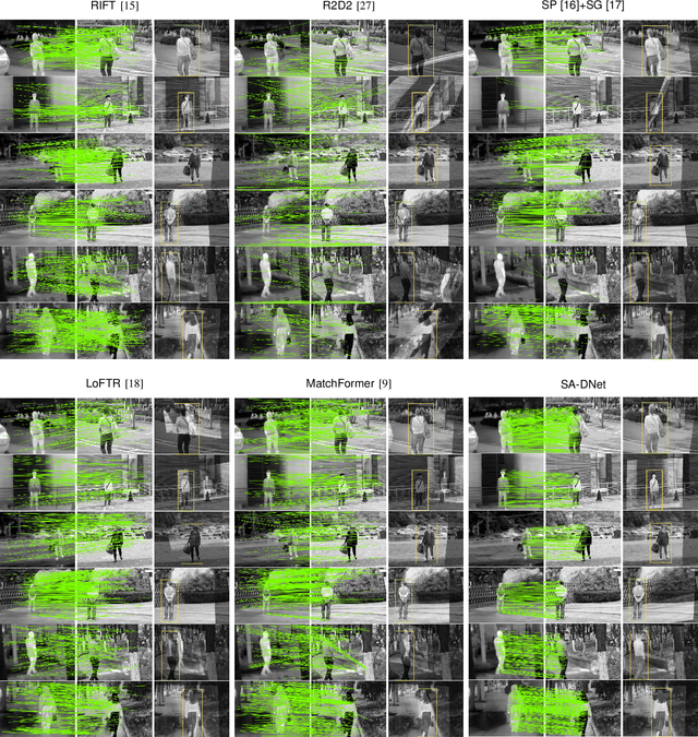 Figure 2 for SA-DNet: A on-demand semantic object registration network adapting to non-rigid deformation