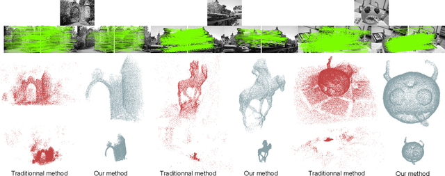 Figure 4 for SA-DNet: A on-demand semantic object registration network adapting to non-rigid deformation