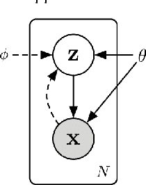 Figure 3 for Unsupervised Anomaly Detection via Variational Auto-Encoder for Seasonal KPIs in Web Applications