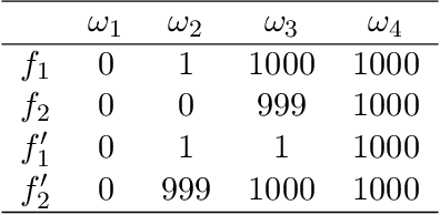 Figure 4 for An Interval-Valued Utility Theory for Decision Making with Dempster-Shafer Belief Functions
