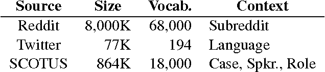 Figure 1 for Improving Context Aware Language Models