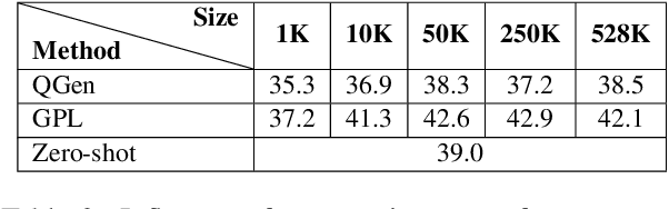 Figure 4 for GPL: Generative Pseudo Labeling for Unsupervised Domain Adaptation of Dense Retrieval