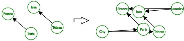 Figure 1 for KGRefiner: Knowledge Graph Refinement for Improving Accuracy of Translational Link Prediction Methods