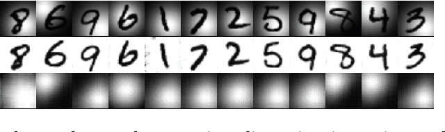 Figure 2 for Global Guarantees for Blind Demodulation with Generative Priors