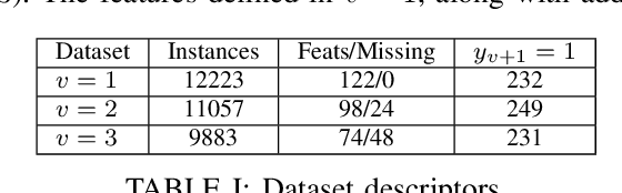 Figure 4 for Personalized Cardiovascular Disease Risk Mitigation via Longitudinal Inverse Classification
