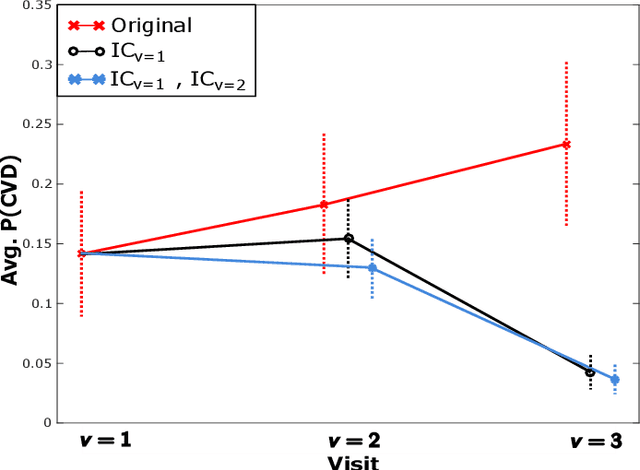 Figure 3 for Personalized Cardiovascular Disease Risk Mitigation via Longitudinal Inverse Classification