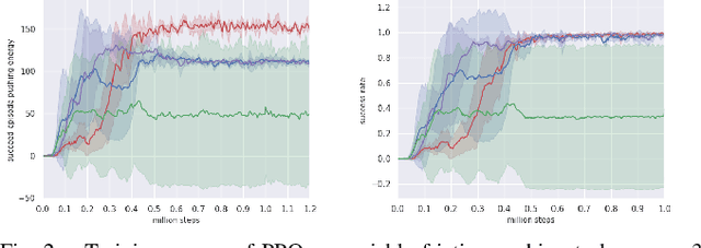 Figure 2 for Learning to Rearrange with Physics-Inspired Risk Awareness