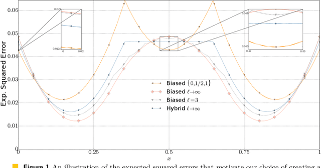 Figure 2 for How to send a real number using a single bit