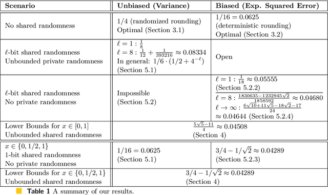 Figure 1 for How to send a real number using a single bit