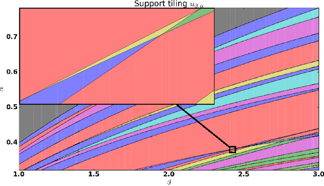 Figure 1 for Adaptive multi-penalty regularization based on a generalized Lasso path