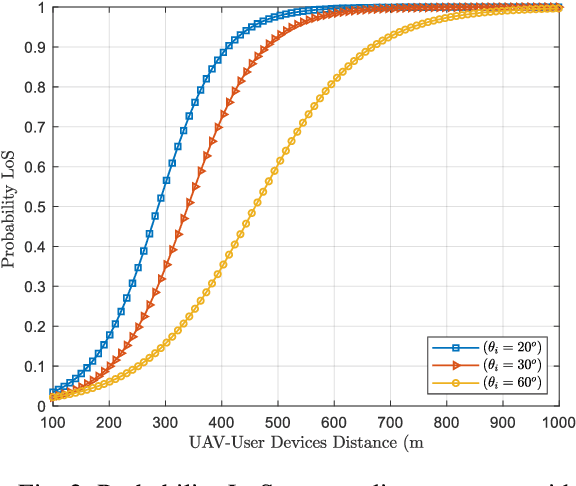Figure 3 for Energy-Efficient Tethered UAV Deployment in B5G for Smart Environments and Disaster Recovery