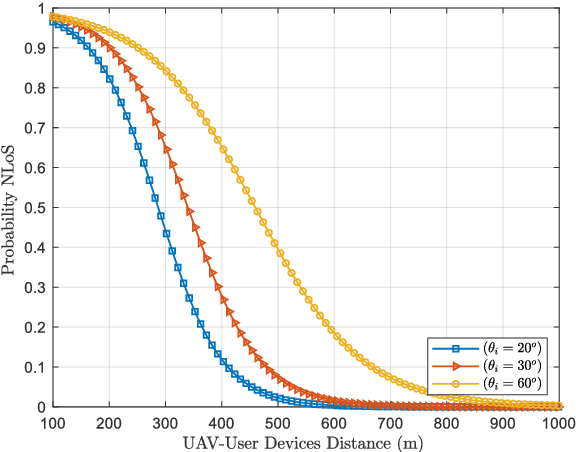 Figure 4 for Energy-Efficient Tethered UAV Deployment in B5G for Smart Environments and Disaster Recovery