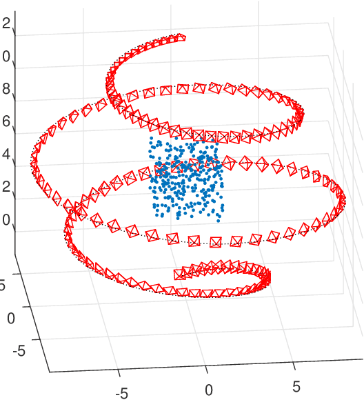 Figure 2 for EKFPnP: Extended Kalman Filter for Camera Pose Estimation in a Sequence of Images