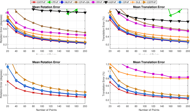 Figure 3 for EKFPnP: Extended Kalman Filter for Camera Pose Estimation in a Sequence of Images