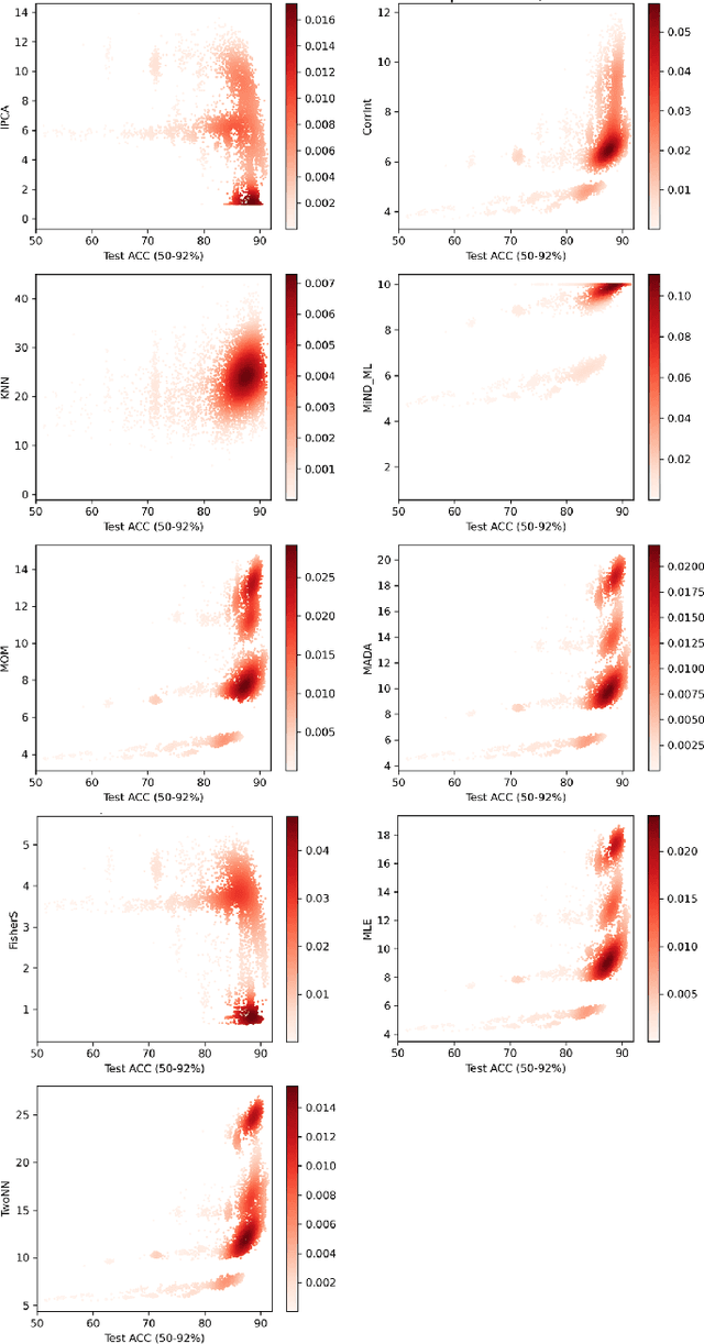 Figure 3 for Quasi-orthogonality and intrinsic dimensions as measures of learning and generalisation