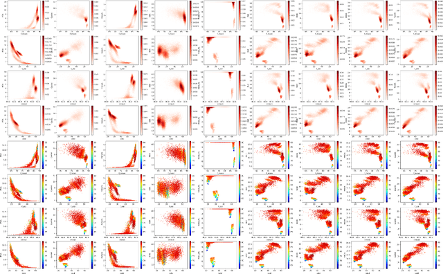 Figure 4 for Quasi-orthogonality and intrinsic dimensions as measures of learning and generalisation