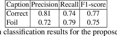 Figure 2 for CAPTION: Correction by Analyses, POS-Tagging and Interpretation of Objects using only Nouns