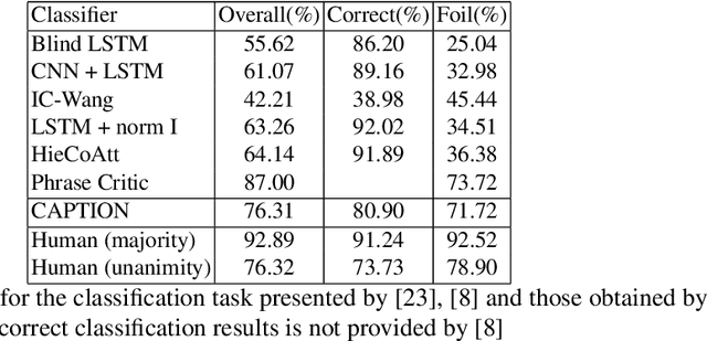 Figure 4 for CAPTION: Correction by Analyses, POS-Tagging and Interpretation of Objects using only Nouns