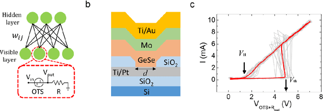 Figure 1 for Highly-scalable stochastic neuron based on Ovonic Threshold Switch (OTS) and its applications in Restricted Boltzmann Machine (RBM)