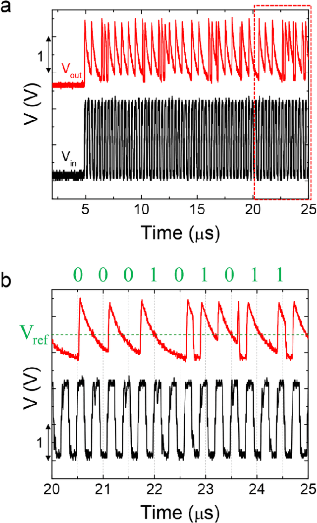 Figure 3 for Highly-scalable stochastic neuron based on Ovonic Threshold Switch (OTS) and its applications in Restricted Boltzmann Machine (RBM)