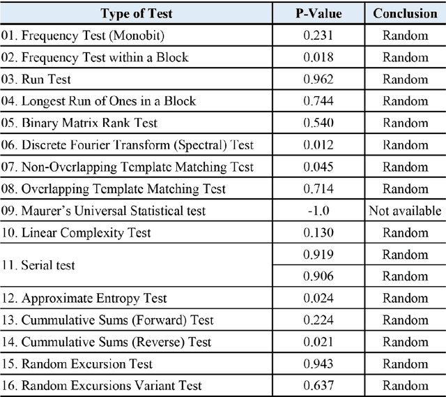 Figure 2 for Highly-scalable stochastic neuron based on Ovonic Threshold Switch (OTS) and its applications in Restricted Boltzmann Machine (RBM)