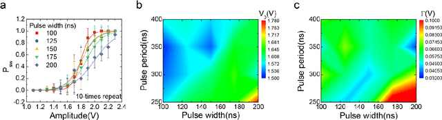 Figure 4 for Highly-scalable stochastic neuron based on Ovonic Threshold Switch (OTS) and its applications in Restricted Boltzmann Machine (RBM)
