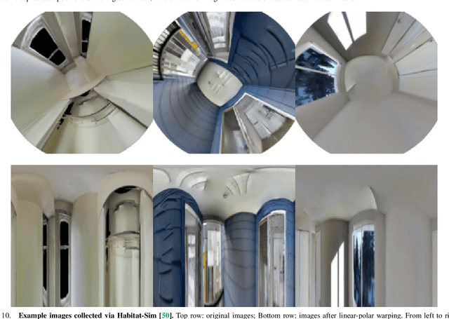 Figure 2 for Deep Weakly Supervised Positioning