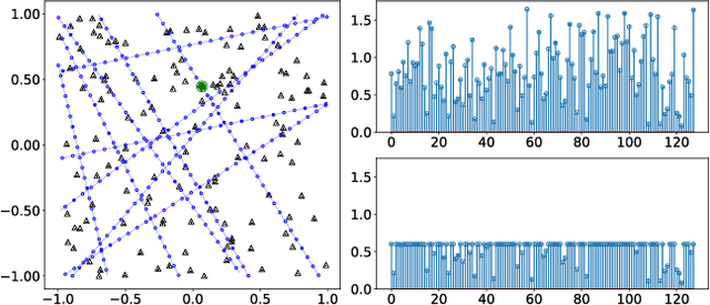 Figure 4 for Deep Weakly Supervised Positioning