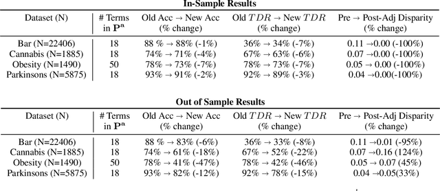 Figure 3 for Blackbox Post-Processing for Multiclass Fairness