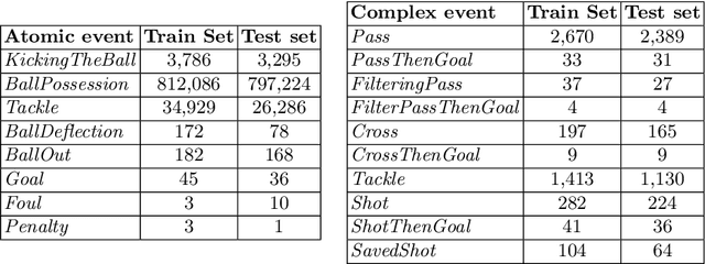 Figure 2 for Slicing and dicing soccer: automatic detection of complex events from spatio-temporal data