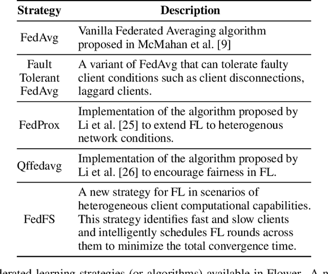 Figure 2 for Flower: A Friendly Federated Learning Research Framework
