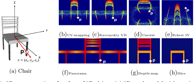 Figure 1 for SPNet: Deep 3D Object Classification and Retrieval using Stereographic Projection