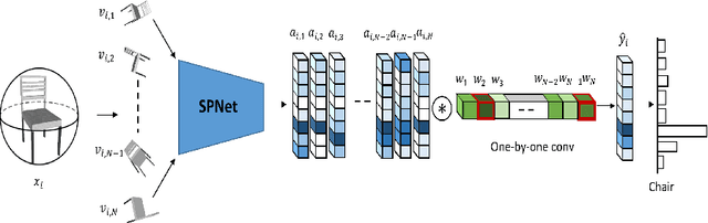 Figure 4 for SPNet: Deep 3D Object Classification and Retrieval using Stereographic Projection
