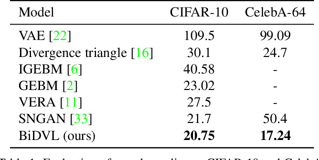 Figure 2 for Bi-level Doubly Variational Learning for Energy-based Latent Variable Models